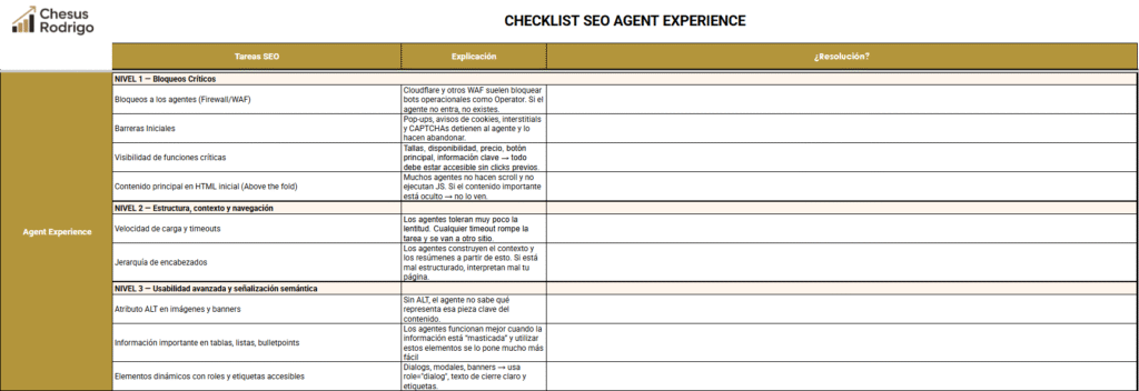 Agent Experience (AX): Qué es y Cómo preparar tu web para IA